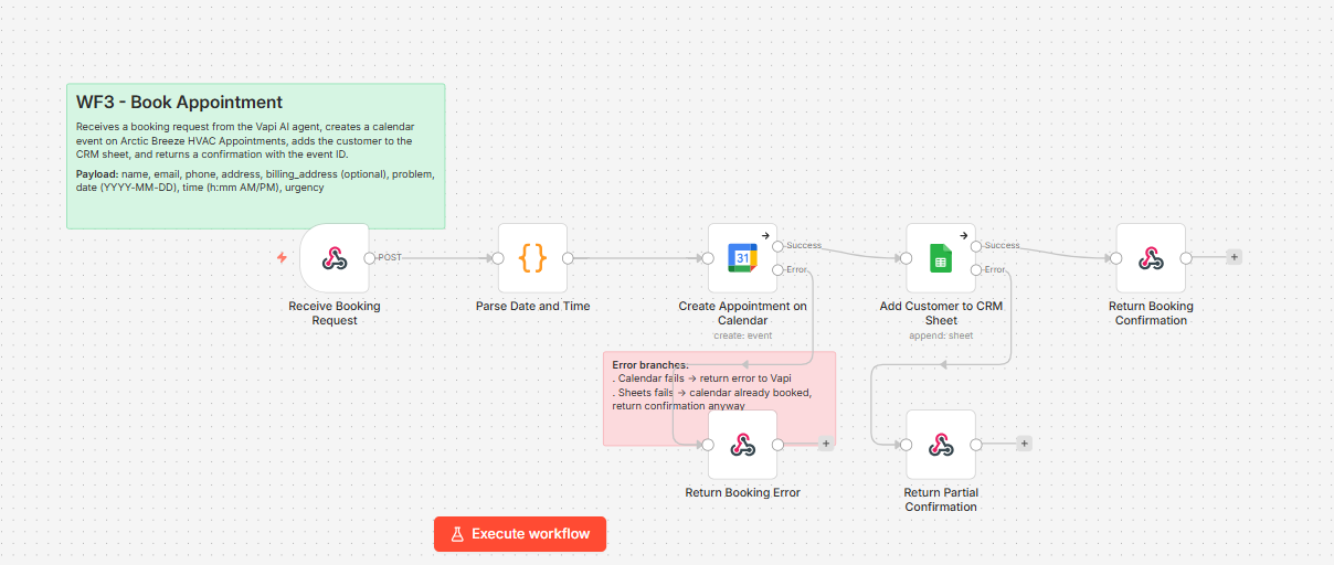 business automation consultant AI voice receptionist workflow screenshot