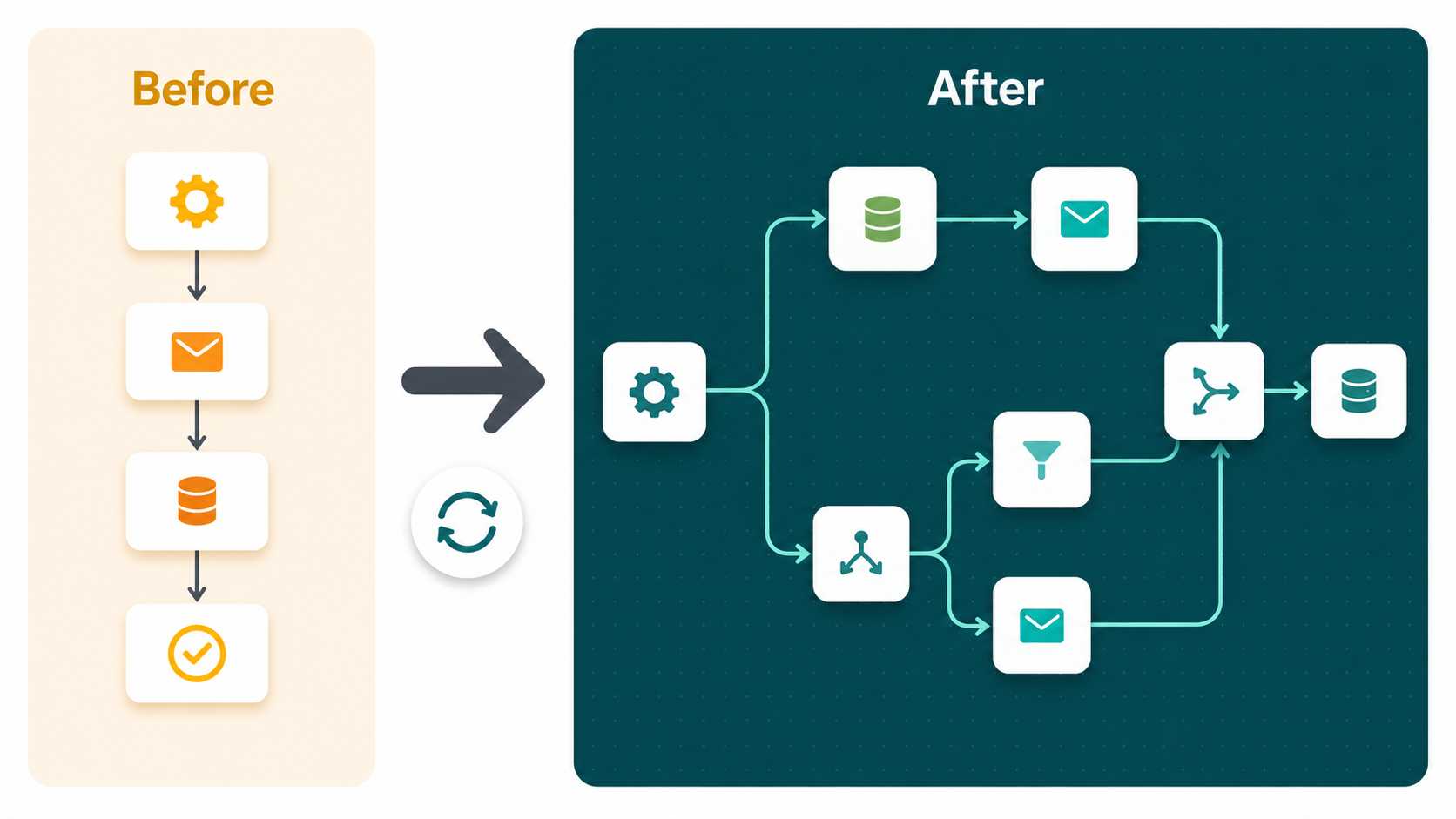 Zapier to n8n migration before and after example
