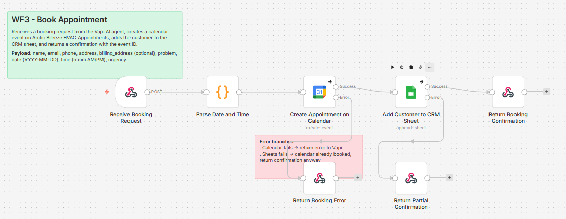 n8n and Vapi AI voice receptionist workflow