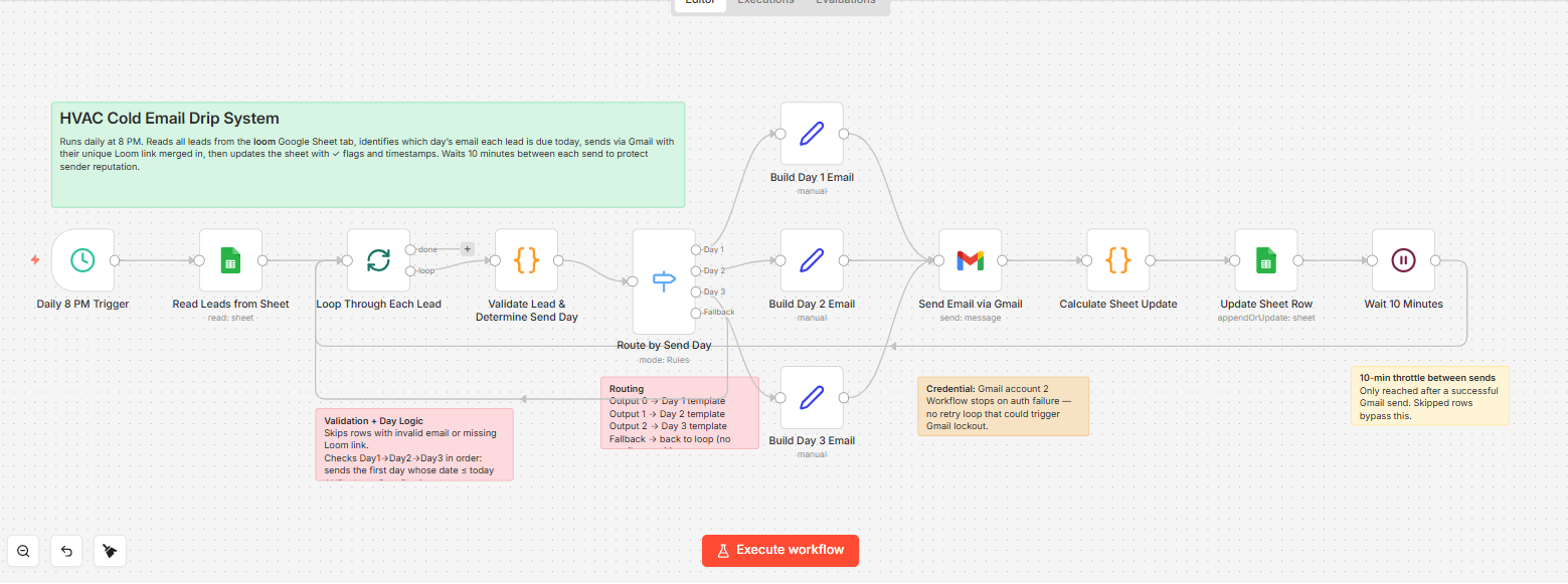n8n automation workflow on the canvas with branching and multiple nodes