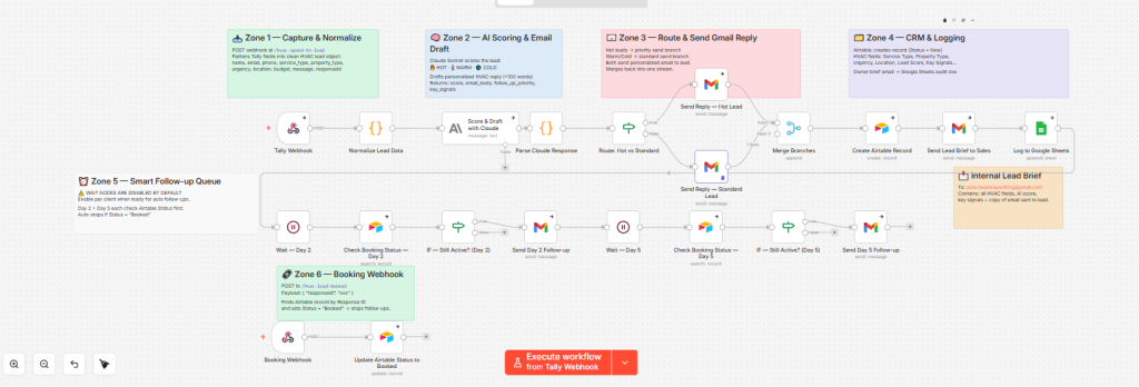 Speed-to-Lead Automation System