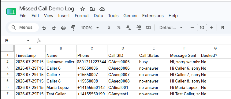 Google Sheets log of missed calls recording timestamp, phone number, call status and message sent for each test call