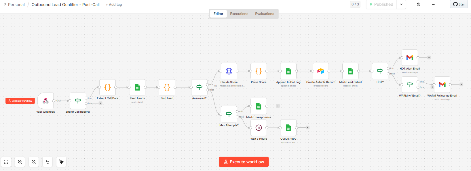 n8n outbound lead qualifier workflow showing call scoring, hot and warm routing, and automated follow-up emails
