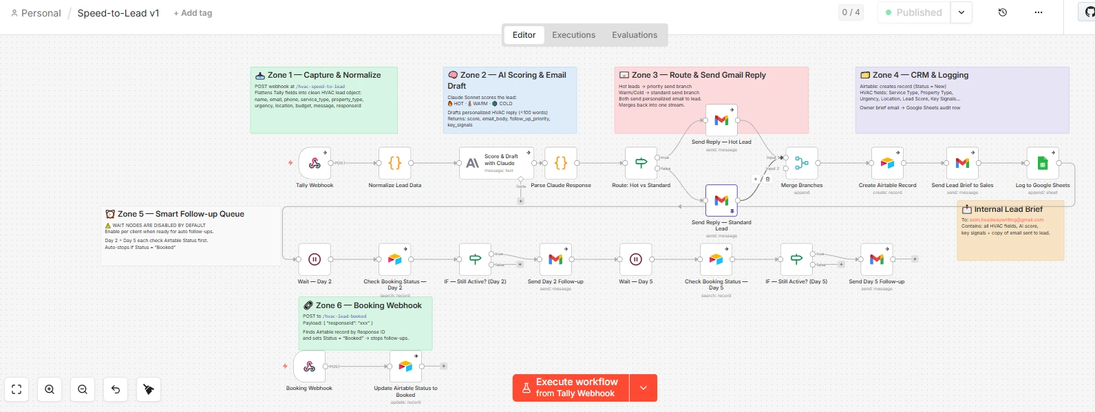 n8n workflow automation canvas showing the automated build