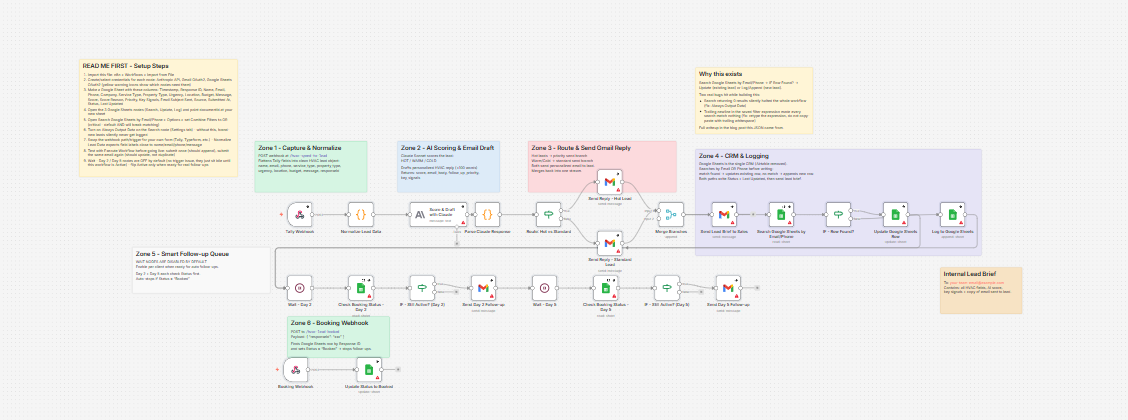 Preview of the importable workflow file, with setup instructions built in as sticky notes