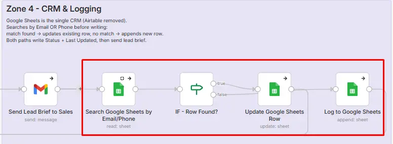 Search node output showing a matched row_number