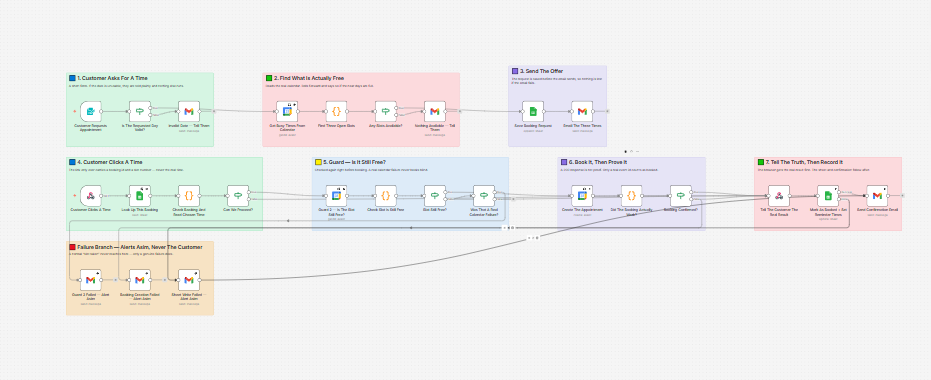 How to automate appointment booking: clean 3-lane n8n workflow canvas with reminder guardrails